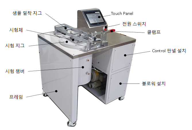 직조 매트 투과도 시험 장치